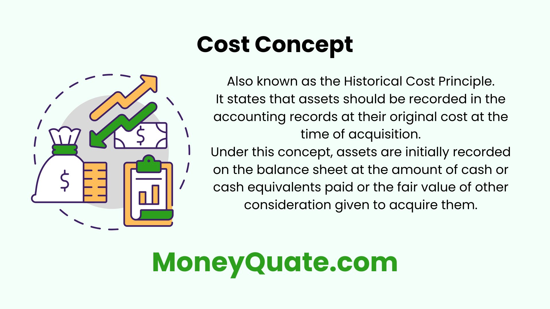 cost concept