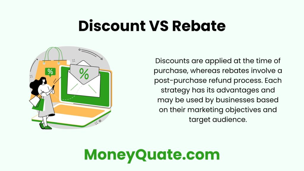 Discounts and Rebates