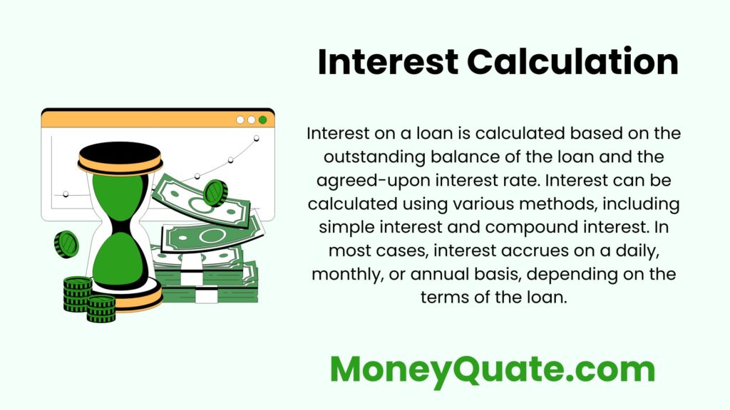 Interest on Loans