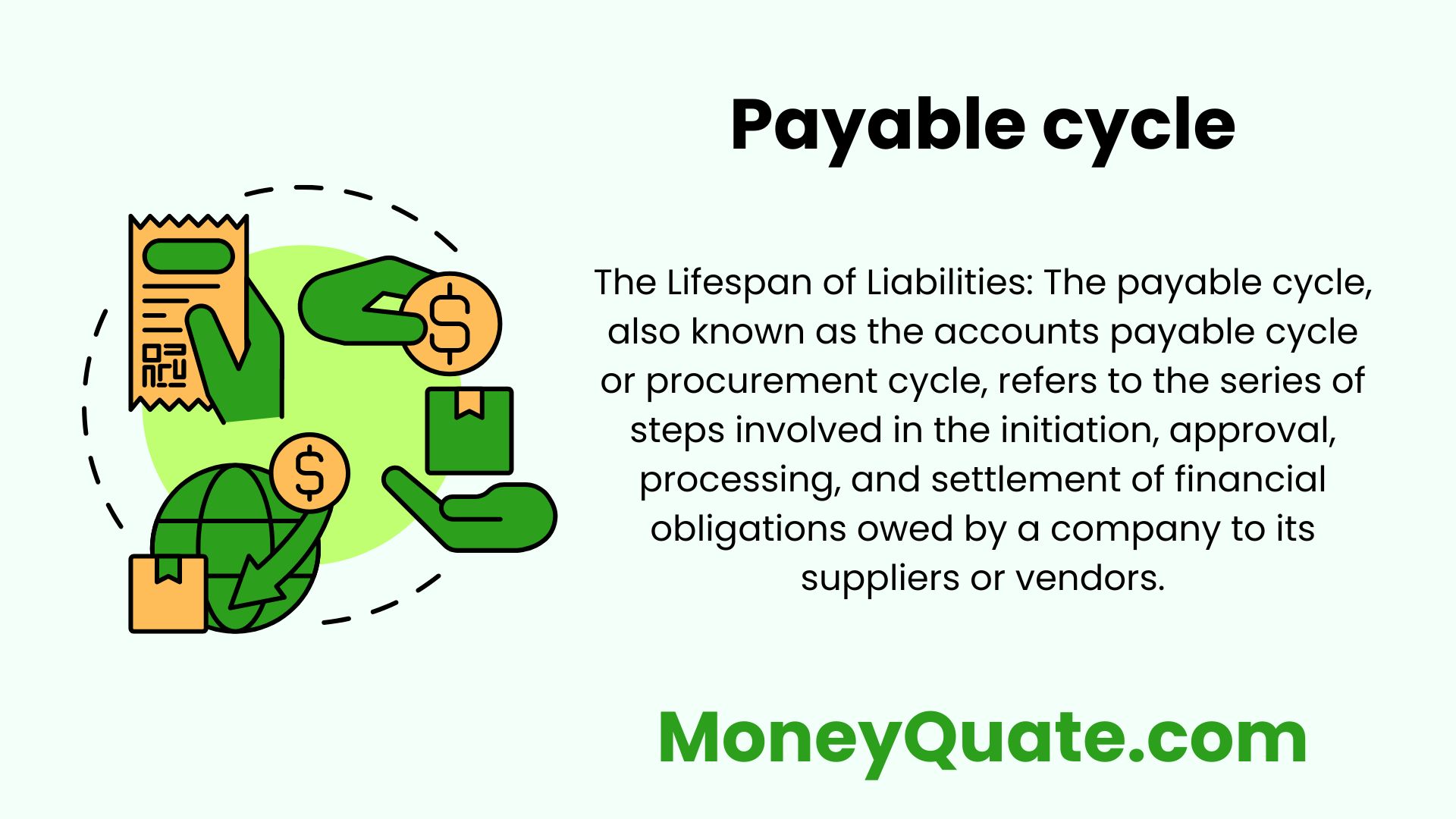 Accounts Payable Cycle